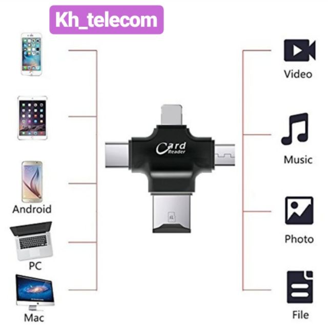 ตัวอ่านเม็มโมรี่การ์ดสำรองข้อมูล OTG Card Reader for iPhone Android ...