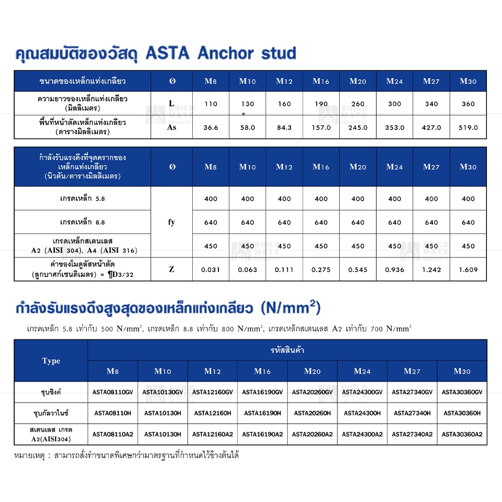 เหล็กเกลียว-เหล็กแท่งเกลียว-สตัดพุกเคมี-สตัดเกลียว-สำหรับน้ำยาเคมีหลอดแก้วและน้ำยาเสียบเหล็ก-ขนาด-m24-mm-สินค้าคุณภาพ