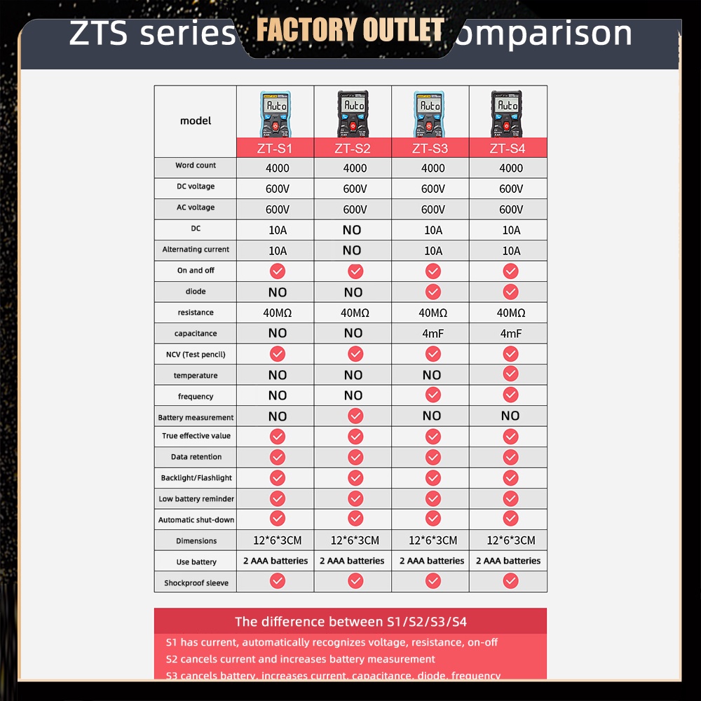 มัลติมิเตอร์-zoyi-zt-s-4000-ลดราคา-เครื่องทดสอบประจุแอมมิเตอร์-อัตโนมัติ-แบบดิจิตอลอัจฉริยะ