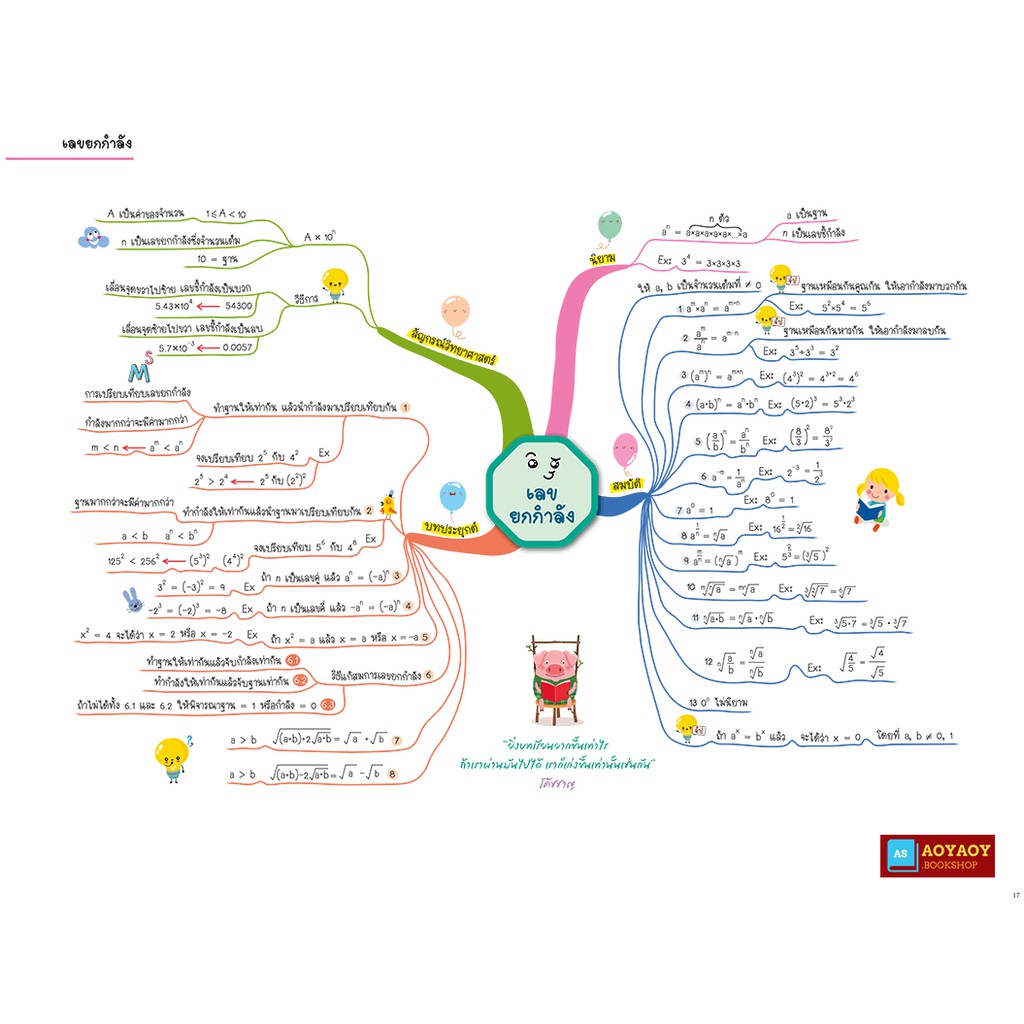 หนังสือ-math-map-สรุปเนื้อหาคณิตศาสตร์-ระดับมัธยมต้น-ม-1-2-3