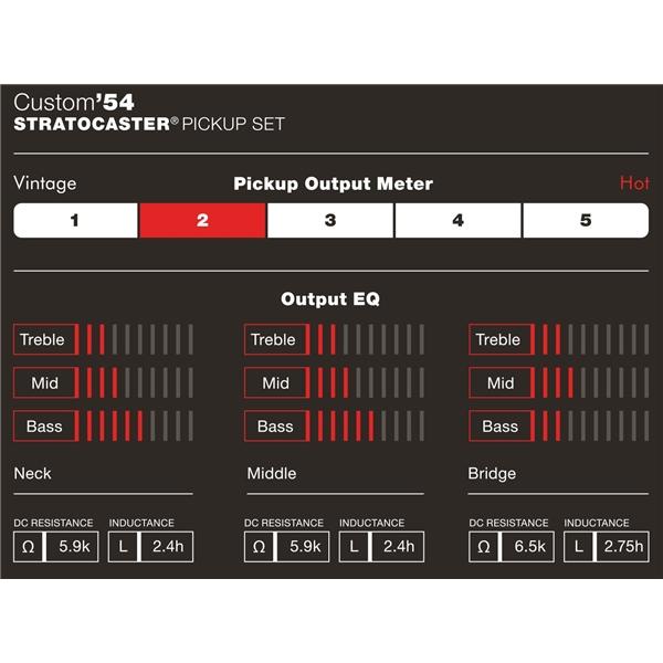 fender-custom-shop-custom-54-stratocaster-pickups-ปิคอัพกีต้าร์ไฟฟ้า