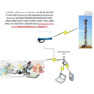 เสาอากาศบังคับทิศทาง 5G 4G 3G 2G WiFi 10-15 dB (1800,2100,2300,2400,2600,3600 MHz)SMA