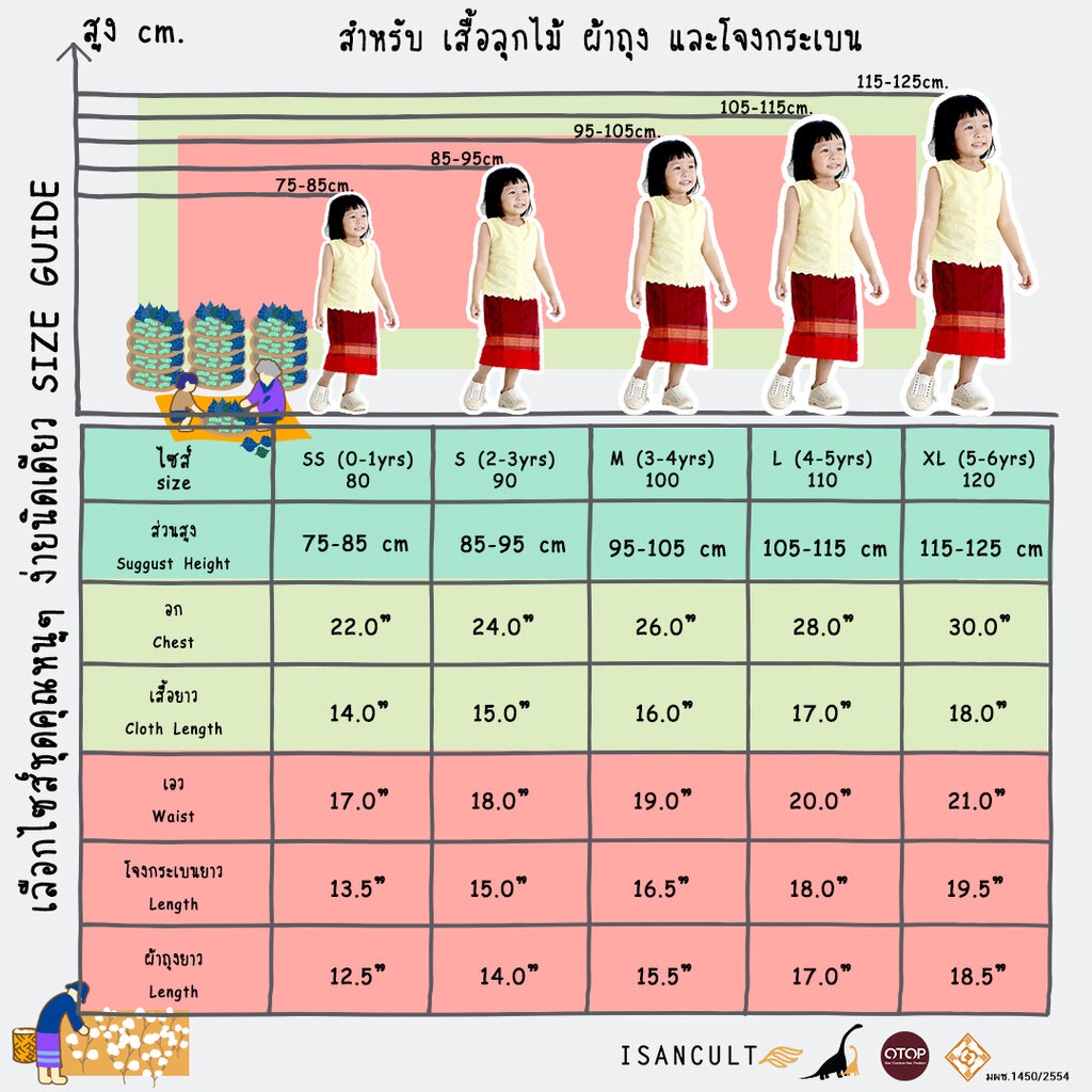 ภาพสินค้าโจงกระเบนเด็ก รุ่น "ถุงทอง" 2-6 ขวบ ️ ผ้าทอลูกแก้ว เด็กชาย เด็กหญิง ชุดไทยเด็กอนุบาล ชุดไทยไปโรงเรียน isancult x chicha จากร้าน isancult บน Shopee ภาพที่ 8