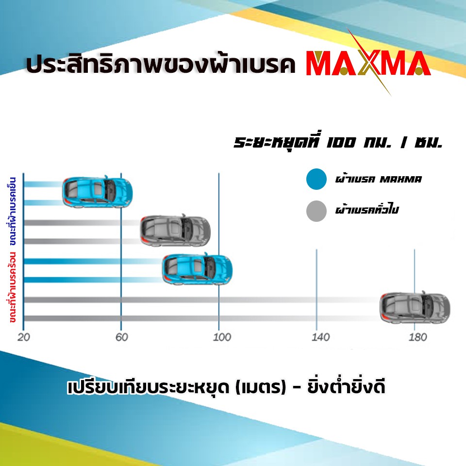 ผ้าเบรค-maxma-ผ้าดิสเบรคหลัง-honda-civic-เตารด-92-00-1-3l-1-5l-1-6l-2wd-ผ้าเบรคซีวิค-265