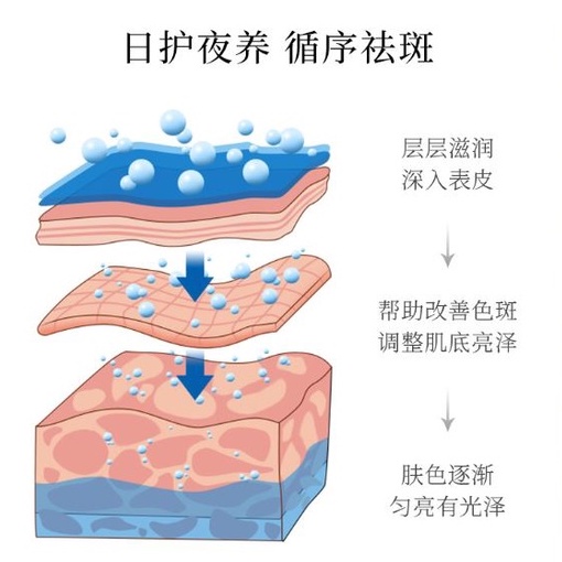 โทนเนอร์หน้าขาว-venzen-หน้าขาว-กระจ่างใส-ไร้ริ้วรอย-กระชับรูขุมขน