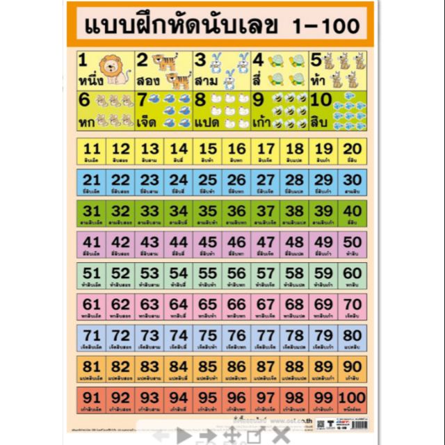 1-100-แบบฝึกหัดนับเลข-โปสเตอร์กระดาษ