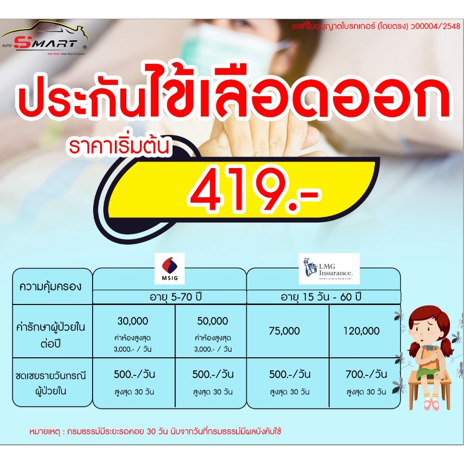 ประกันไข้เลือดออก-เริ่มต้น-419-ต่อปี-ประกันภัย-ไข้เลือดออก-ราคาดี-ไม่มีบวกเพิ่ม