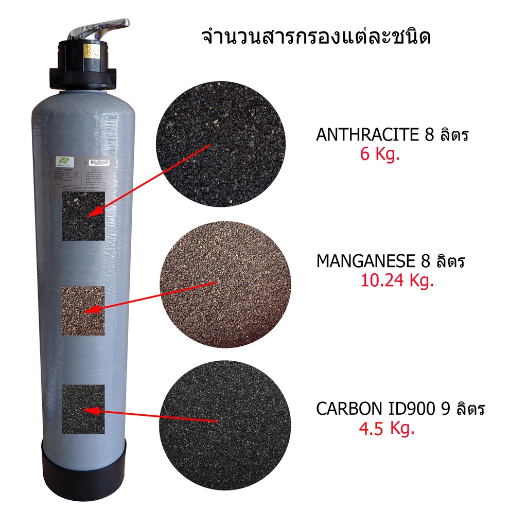 สารกรองน้ำ-3-ชนิด-แอนทราไซต์-แมงกานีส-คาร์บอน-id900