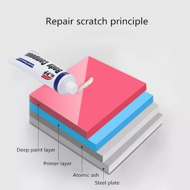 body-compound-ครีมลบคราบ-ลบรอยขีดข่วนรถยนต์