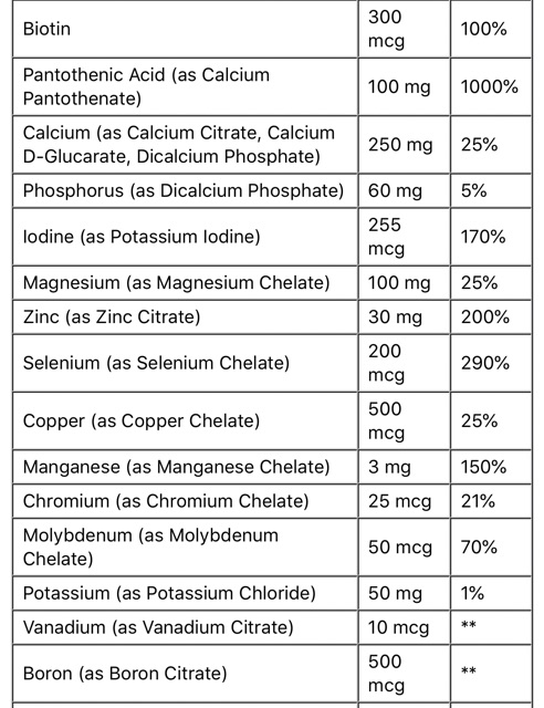 ภาพสินค้าschiff Glucosamine, Plus Vitamin D3 ลดอาการปวดข้อ บำรุงกระดูก, 2000 mg, 150 เม็ด หรือ ผสมวิตามินรวม จากร้าน downingtown บน Shopee ภาพที่ 5