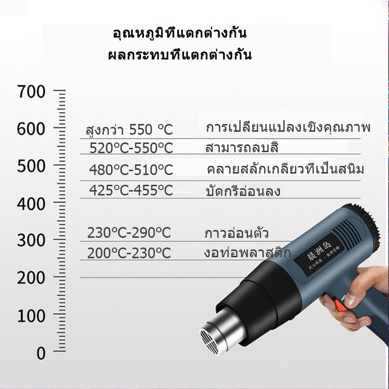 ภาพสินค้าส่งจากกรุงเทพ เครื่องเป่าลมร้อน เครื่องเป่าลมร้อนมือถือ ปืนเป่าลมร้อนอเนกประสงค์ เครื่องเป่าลมร้อน 2000W Heat Gun จากร้าน mag_thai บน Shopee ภาพที่ 7