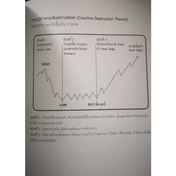 หนังสือ-ความลับที่-4-จิตวิทยามวลชนในตลาดหุ้น-หุ้น-การวิเคราะห์หุ้น-ตลาดหุ้น-การเงินการลงทุน-การลงทุนหุ้น