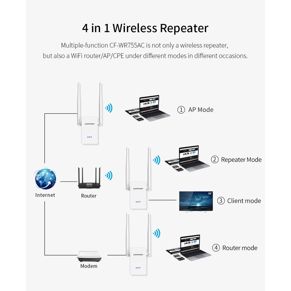 ภาพหน้าปกสินค้าComfast ย่านความถี่ 5G/2.4G 1200Mbps dual band WIFI Repeater WR755AC จากร้าน comfast_th บน Shopee