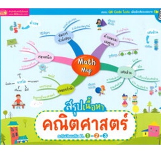 Chulabook(ศูนย์หนังสือจุฬาลงกรณ์มหาวิทยาลัย)9786164303409MATH MAP สรุปเนื้อหาคณิตศาสตร์ ระดับมัธยมต้น ม.1-2-3