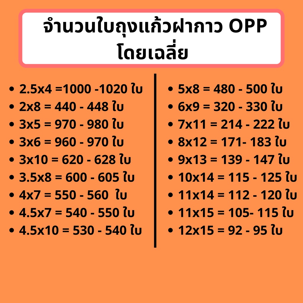 ถุง-opp-ใส-ถุงแก้ว-ถุงแก้วฝากาว-ถุงใส่แมส-ถุงใส่เสปย์แอลกอฮอล-แพ็ค-1-กิโล-ราคาขายส่ง-opp1kg