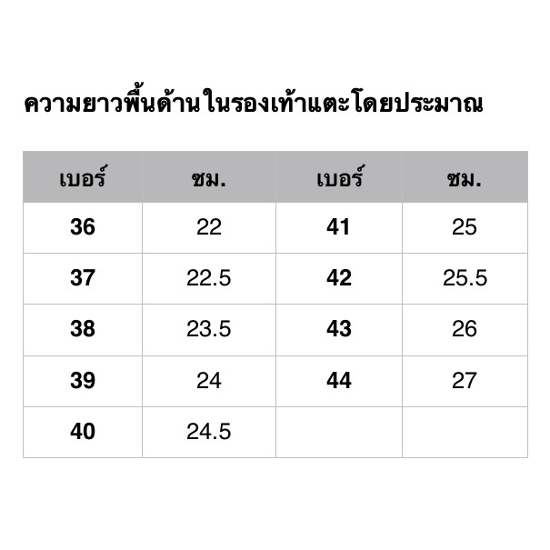 ภาพหน้าปกสินค้ารองเท้าแตะสวม เบาสบาย จากร้าน cat9434 บน Shopee