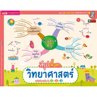 หนังสือ Science Map สรุปเนื้อหาวิทยาศาสตร์ ระดับมัธยมต้น ม.1-2-3