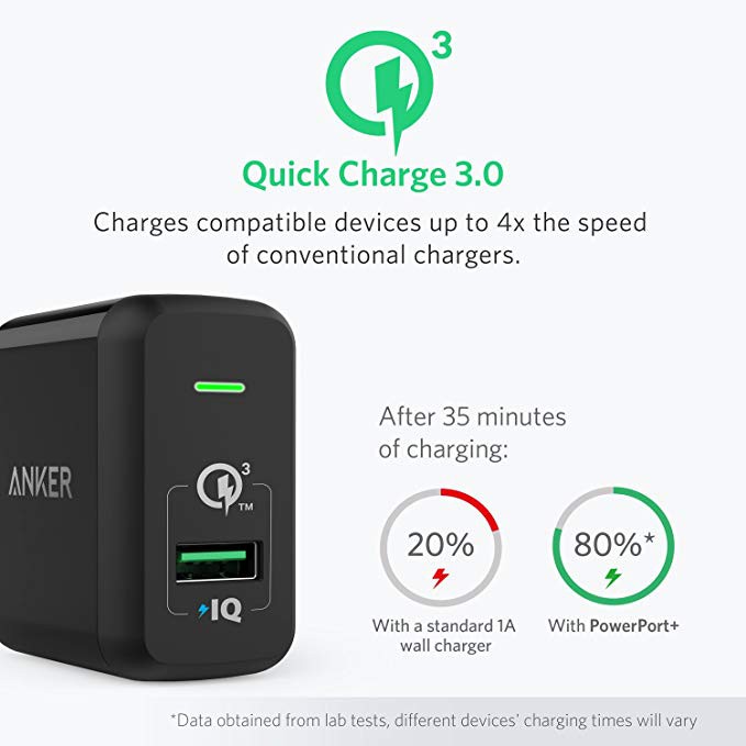 anker-หัวชาร์จเร็ว-qc3-0-usb-type-c-fast-quick-charge-adapter-หัวชาร์จซัมซุง-อุปกรณ์ชาร์จมือถือ-samsung