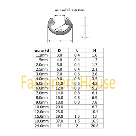 แหวนตัวอี-แหวนล็อคตัวอี-สแตนเลส-304-แหวนเกือกม้า