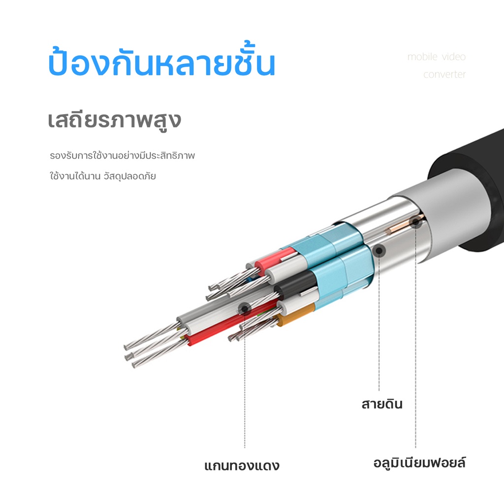 ภาพสินค้าสายHDMI 3in1HDMI TVรุ่นสากลสายต่อมือถือเข้าทีวีPhone to TVแสดงภาพจากมือถือขึ้นหน้าจอทีวี สำหรับIOS/Android/Type-C A-038 จากร้าน hwanhwanshop บน Shopee ภาพที่ 3