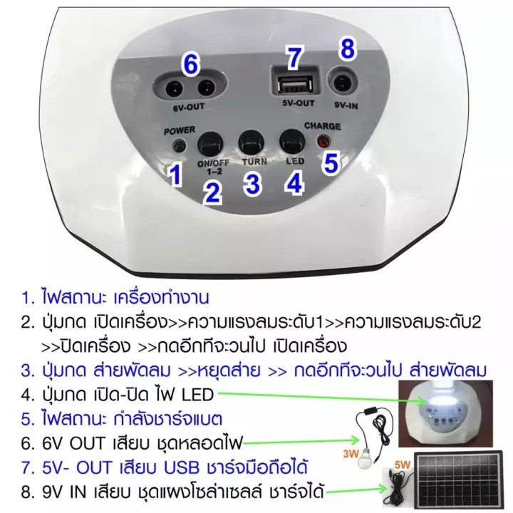 ภาพหน้าปกสินค้าSKG พัดลมโซล่าเซลล์ 14 นิ้ว รุ่น AV-1000 พัดลมพกพา พร้อมแผงโซล่า แบตเตอรี่ในตัว พัดลมตั้งพื้น พัดลม รับประกัน 1ปี จากร้าน jw_mobile บน Shopee