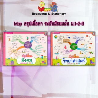 หนังสือ Map สรุปเนื้อหาวิชา ระดับมัธยมต้น ม.1-2-3