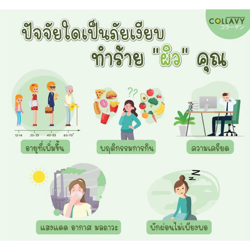 collavy-อาหารเสริมสำหรับคนเป็นสิว