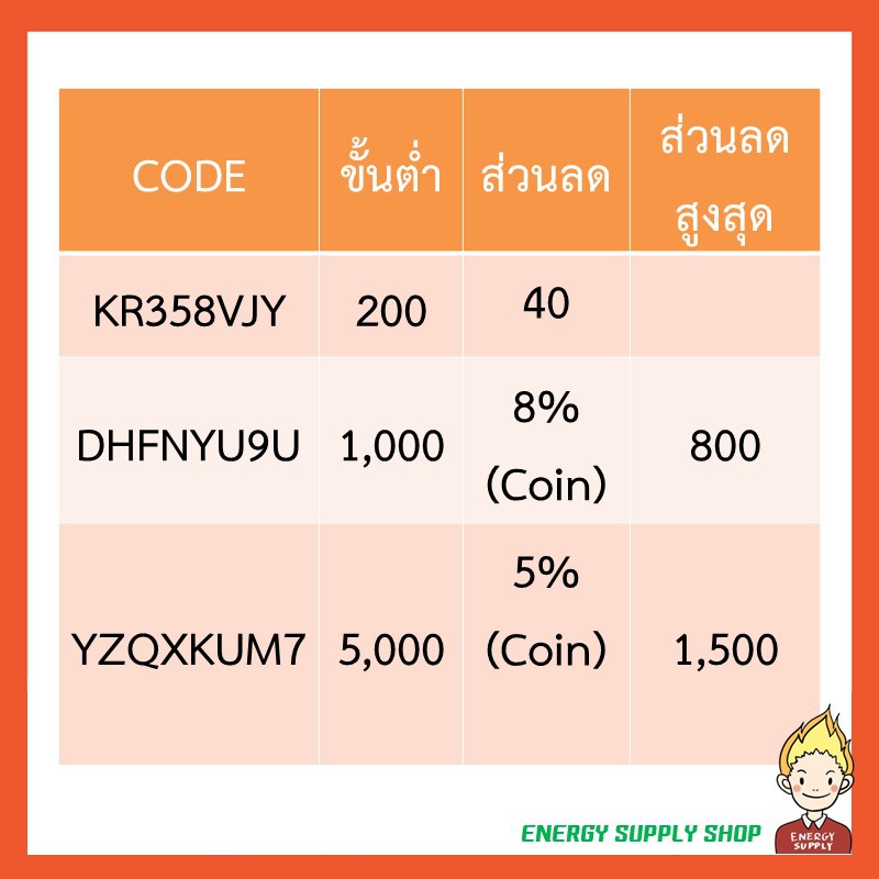 น้ำมันเครื่อง-ปตท-dynamic-commonrail-6-ลิตร-แถม-1-ลิตร-เครื่องยนต์ดีเซล