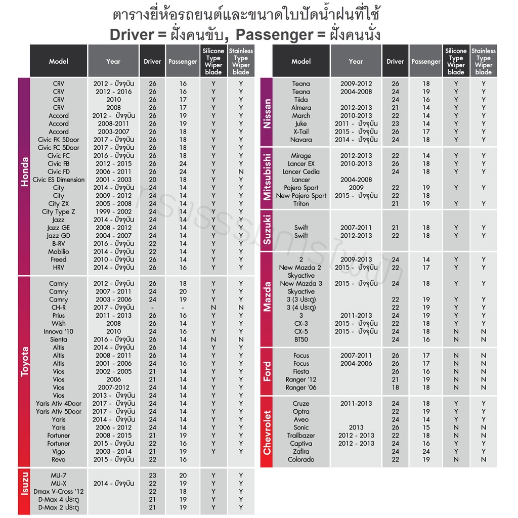 ใบปัดน้ำฝน-3m-ก้านซิลิโคน