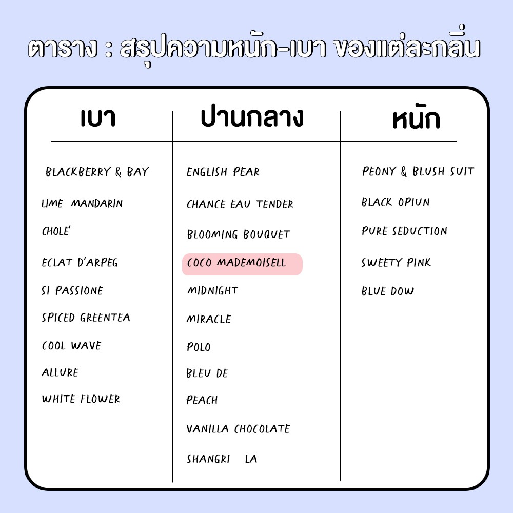 หัวน้ำหอม-มาตรฐาน-ifra-กลิ่น-coco-mademosell-chane-l-30-ml-bliss-หัวเชื้อน้ำหอม-หัวน้ำหอมจามาโลน-หัวน้ำหอมดิออ