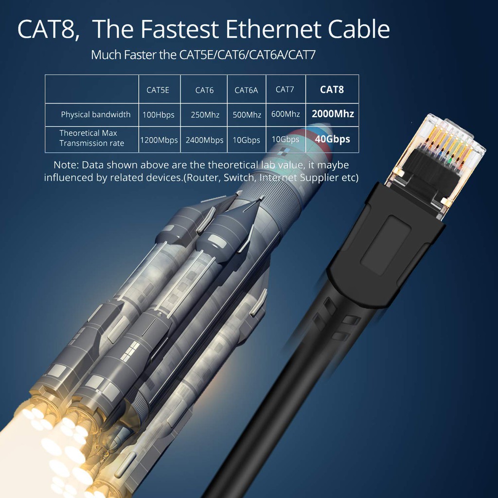 ภาพสินค้าใหม่ล่าสุด สายแลน Lan CAT 8(2m 5m 10m 15M)Cat8 Ethernet Cable RJ45 8P8C Network 2000Mhz Patch 25/40Gbpsfor Router Laptop จากร้าน newpower1 บน Shopee ภาพที่ 3