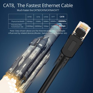 ภาพขนาดย่อของภาพหน้าปกสินค้าใหม่ล่าสุด สายแลน Lan CAT 8(2m 5m 10m 15M)Cat8 Ethernet Cable RJ45 8P8C Network 2000Mhz Patch 25/40Gbpsfor Router Laptop จากร้าน newpower1 บน Shopee ภาพที่ 3