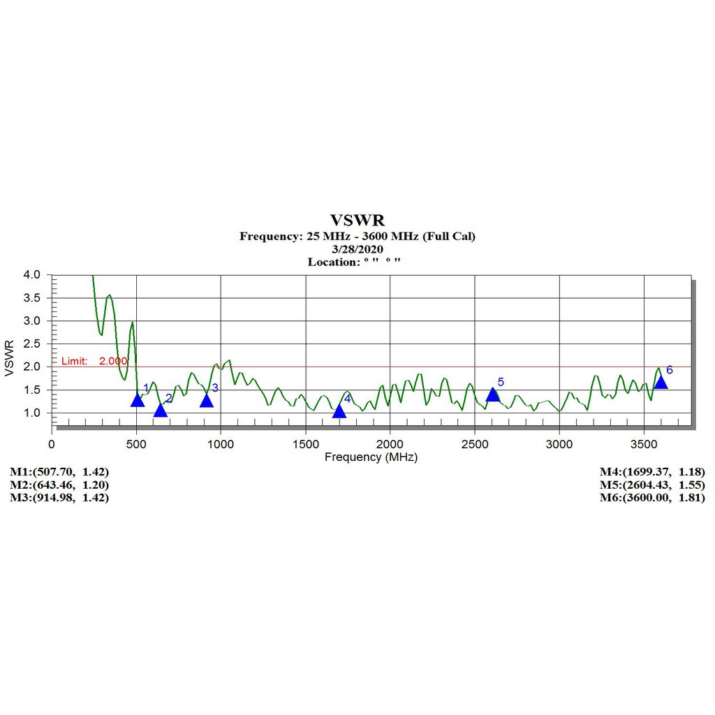 เสาอากาศ-5g-700mhz-ok-4g-3g-2g-10-db-wideband-omni-antenna-700-800-850-900-950-2100-2300-2400-2600-mhz