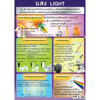 แสงง light EQ-267 โปสเตอร์กระดาษ หุ้มพลาสติก