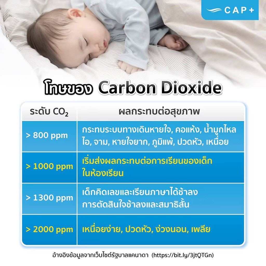 เครื่องวัดระดับก๊าซคาร์บอนไดออกไซด์-co2-meter-เพื่อดูผลกระทบต่อสุขภาพ