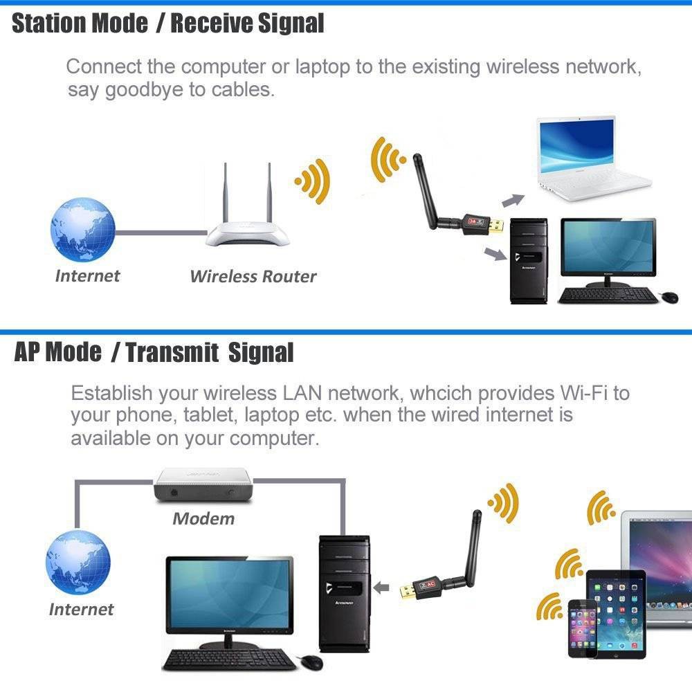 usb-adapter-wifi-600-mbps-เสาตัวรับสัญญาน-wifi-wireless-รองรับ-2-4g-และ-5g