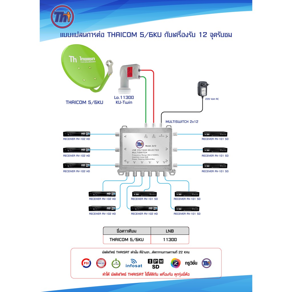 thaisat-lnbf-c-band-รุ่น-th-c2-5g-filter-สีเขียว-ตัดสัญญาณ5gรบกวน-multi-switch-2x12-thaisat-พร้อม-adapter-20v