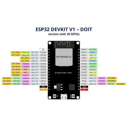 esp32-node32-esp32-esp-wroom-32-nodemcu-32-devkit-wifi-bluetooth-iot-development-board-บอร์ดพัฒนาโปรแกรมควบคุมวงจร-ไวไฟ