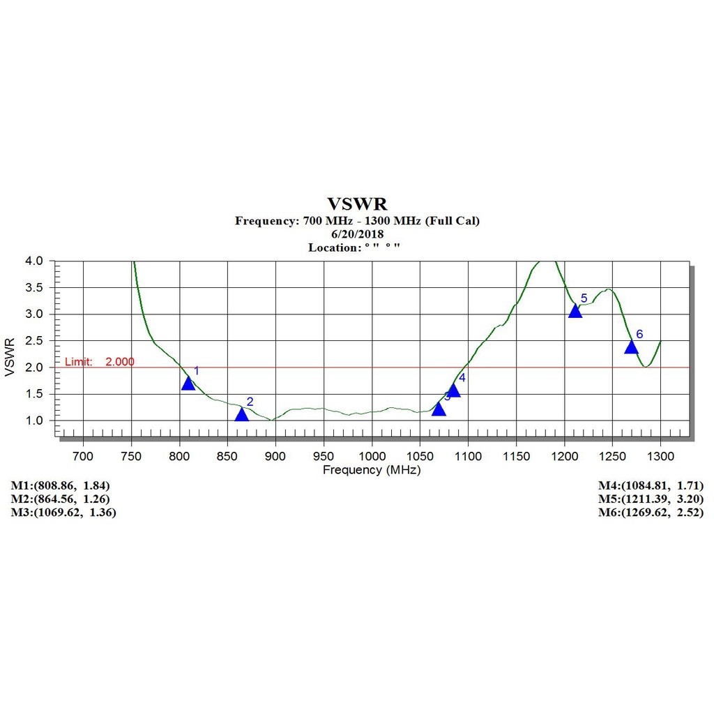 850-900-mhz-7-db-omni-antenna