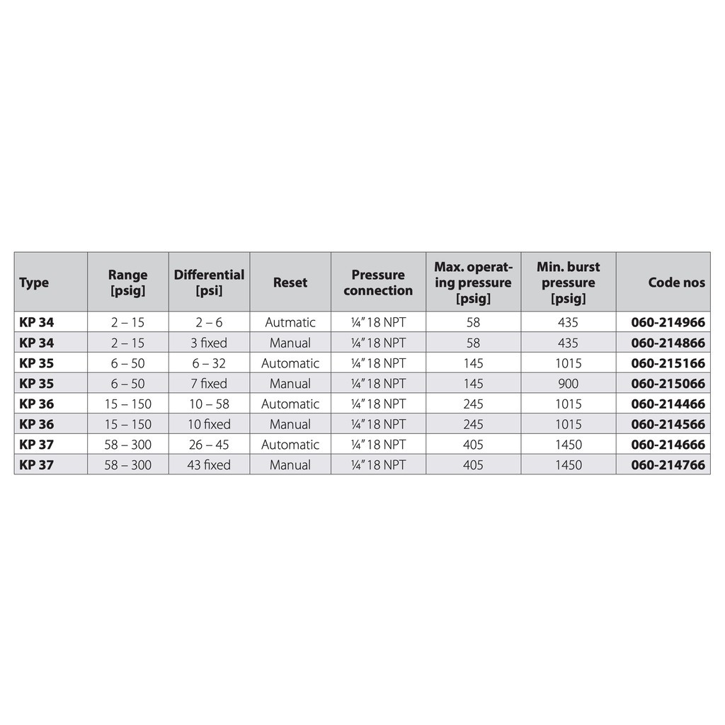 danfoss-pressure-switch-kp36-สวิทช์ความดัน-แท้100