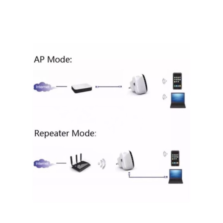 ภาพสินค้าWifi Repeater ตัวกระจายสัญญาณไวไฟ 300 Mbps ตัวกระจายไวไฟ ตัวดึงสัญญาณ จากร้าน neugadget บน Shopee ภาพที่ 4