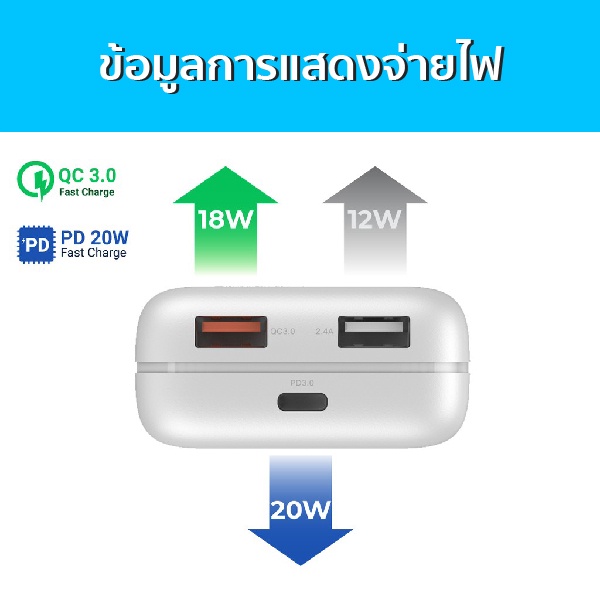 eloop-ที่ชาร์จ-หัวชาร์จเร็ว-รุ่น-c2-quick-charge-qc-3-0-pd-20w-charger-adaptor
