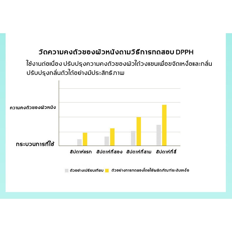 ดับกลิ่นรักแร้-กำจัดกลิ่นตัว-ระงับกลิ่นกายผู้ชาย-สเปรย์ดับกลิ่นตัว-สเปรย์ดับ-ดับกลิ่นตัวแรง-แก้ตัวเหม็น-ลดเหงื่อรักแร้