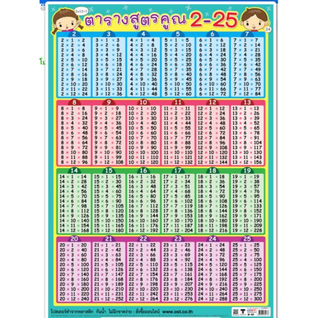 สูตรคูณ-แม่-2-25-โปสเตอร์กระดาษ-eq-477-สื่อการเรียนการสอน-หุ้มพลาสติก