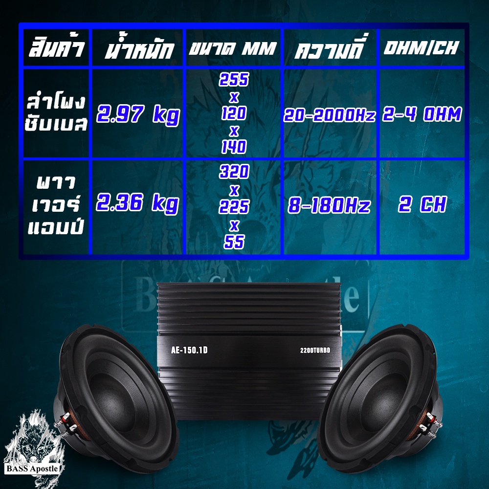 ba-sound-ชุดเครื่องเสียงติดรถยนต์-10-นิ้ว-เพาเวอร์แอมป์-class-d-2ch-2200w-ae-150-1d-ลำโพงซับวูฟเฟอร์-10-นิ้ว-x2ดอก