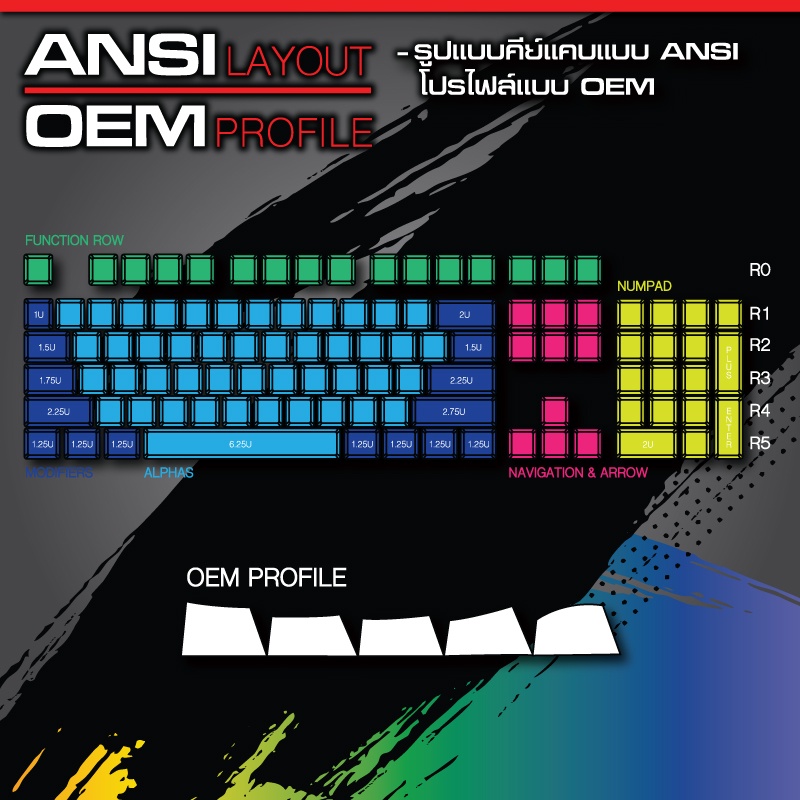 ภาพหน้าปกสินค้าคีย์แคป ไทย-อังกฤษ SIGNO Pudding Key รุ่น KC-002 Double-Shot PBT KEYCAPS 104KEY **จัดส่งฟรี จากร้าน it_family บน Shopee