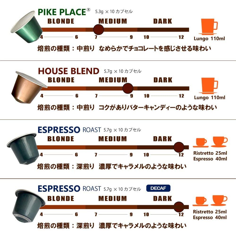 ภาพสินค้าStarbucks Capsule แคปซูลกาแฟสตาร์บัค For Nespresso Machine (บรรจุกล่องละ 10 แคปซูล) จากร้าน rangsitshop บน Shopee ภาพที่ 2