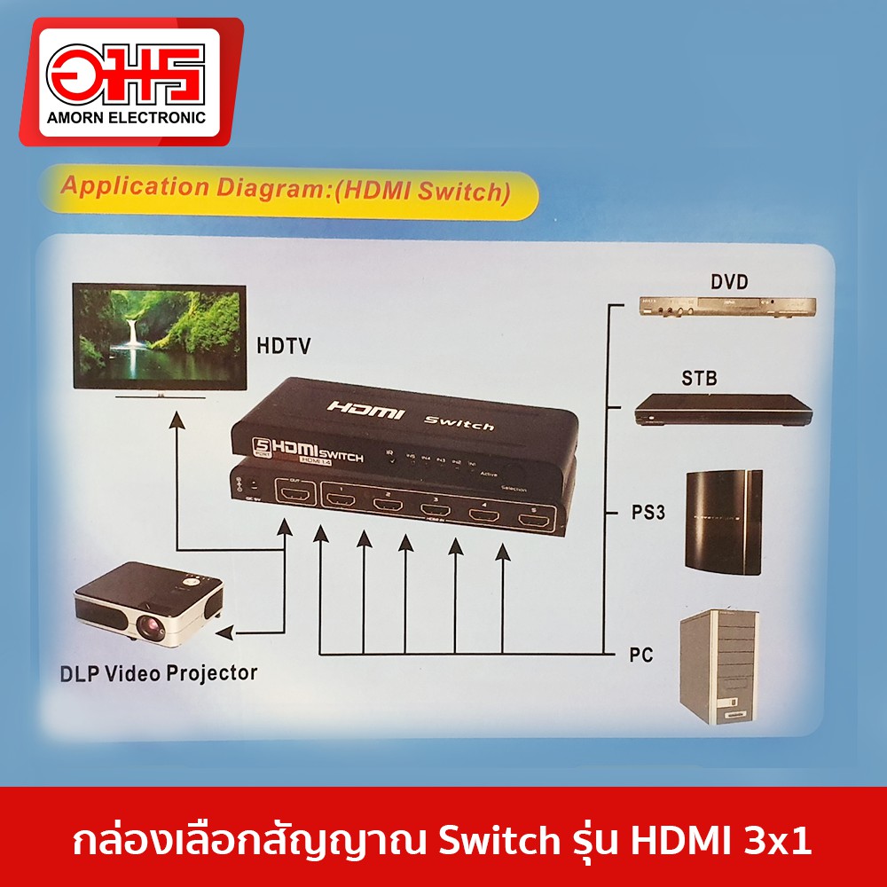 กล่องเลือกสัญญาณ-hdmi-switch-3-ออก-1-อมรออนไลน์-amornonline