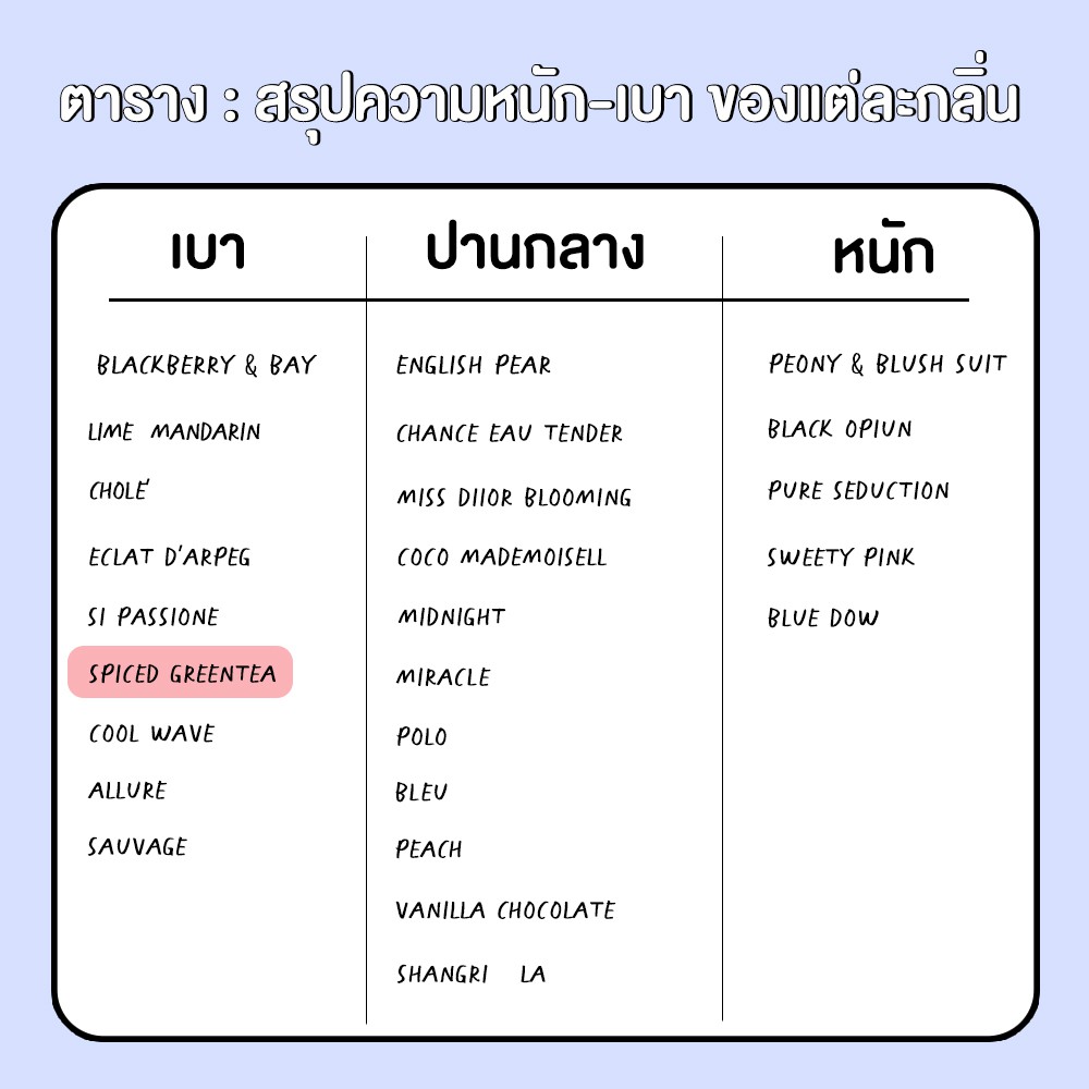 ก้านไม้หอม-50-100-ml-spice-green-tea-bliss-ก้านไม้กระจายกลิ่น-reed-diffuser-น้ำหอมปรับอากาศ