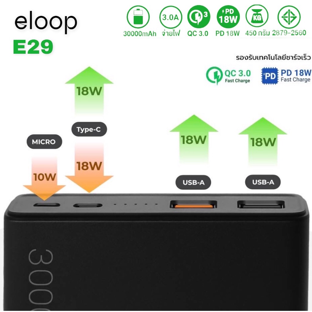 ภาพหน้าปกสินค้าEloop E29 แบตสำรอง 30000mAh QC3.0 PD 18W ชาร์จเร็ว Power Bank Fast Quick Charge 100% จากร้าน nrjijds99b บน Shopee